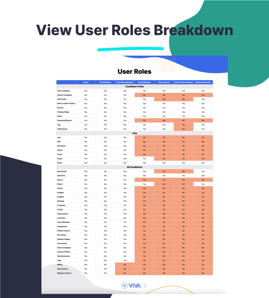 View User Roles Breakdown