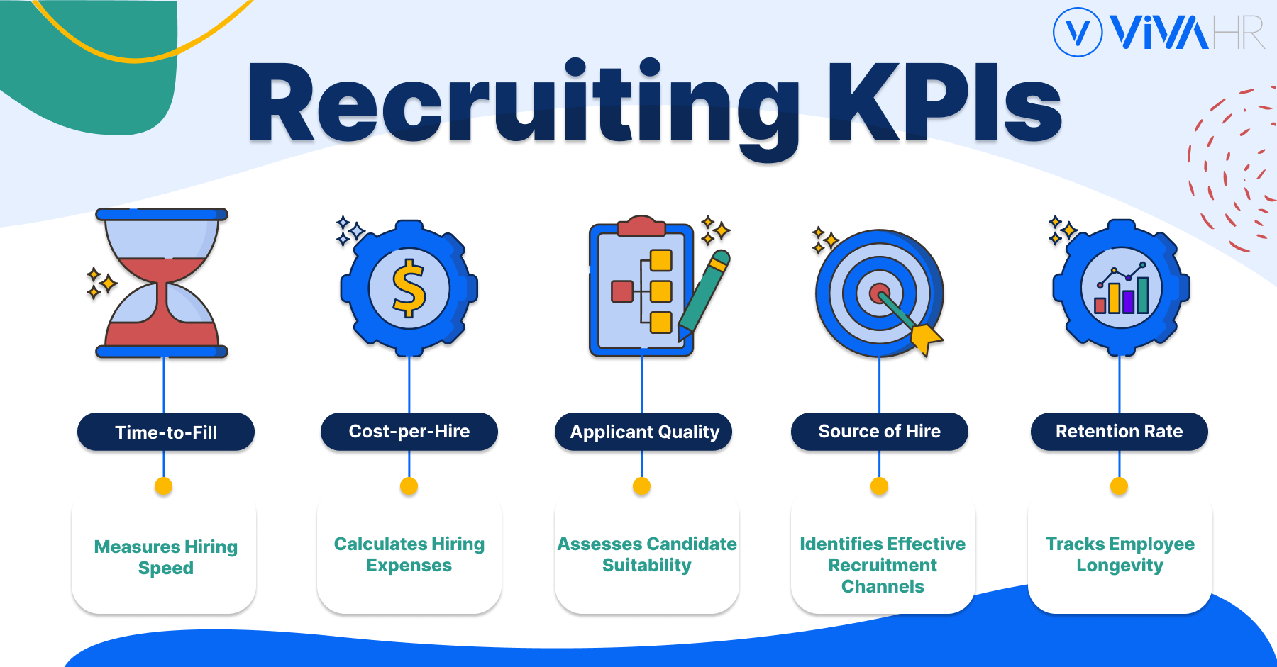 Five Most Important Recruiting Kpis For Smbs