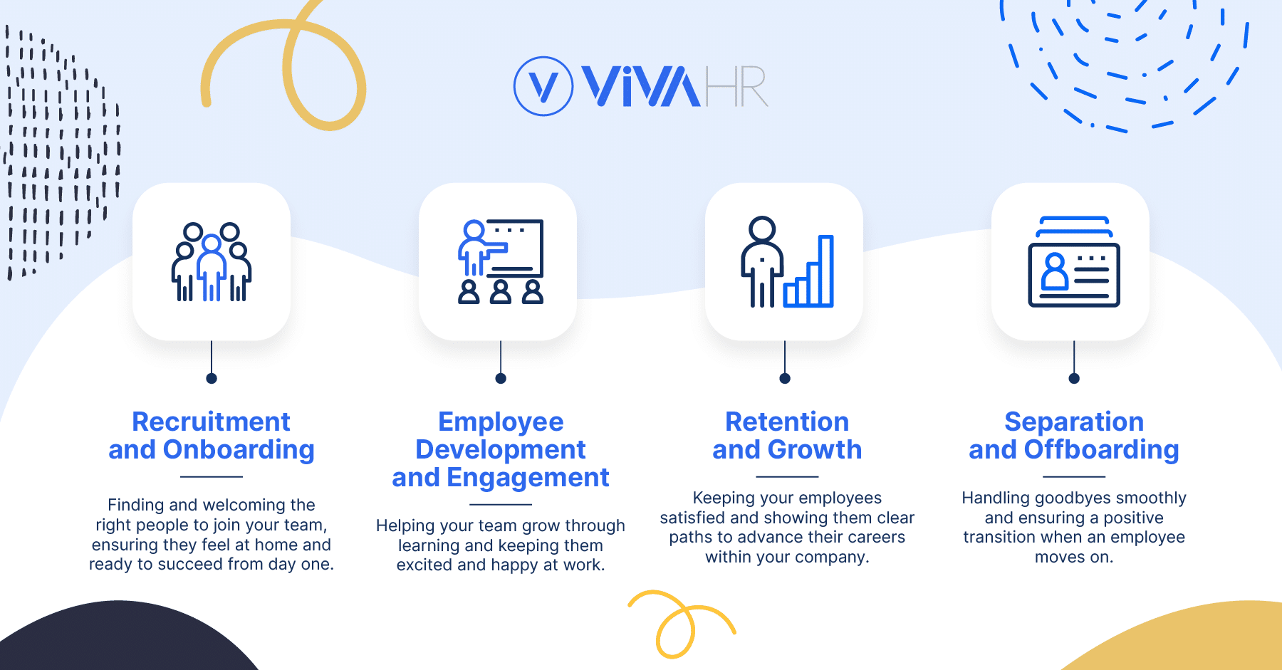 Four Essential Stages Of Employee Lifecycle