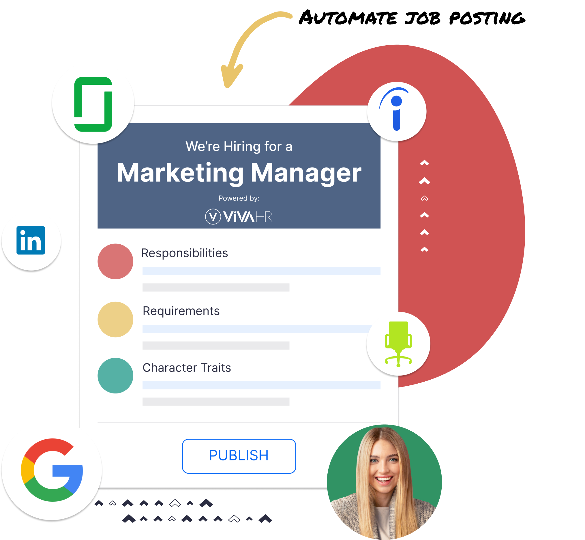 A Colorful Job Posting For A Marketing Manager With Three Bullets For Quot Responsibilities Quot Quot Requirements Quot And Quot Character Traits Quot With A Quot Publish Quot Button On The Bottom It Also Has A Photo Of A Blonde Woman On The Bottom Right And Says Quot Automate Job Posting Quot At The Top