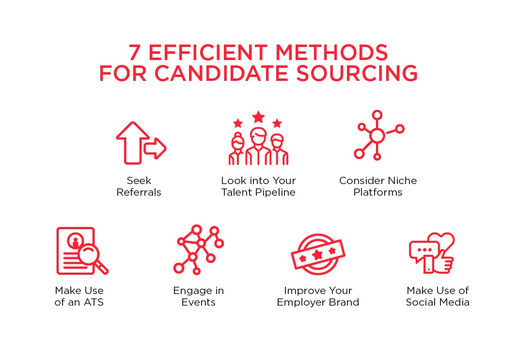 image showing seven efficient methods for Candidate Sourcing